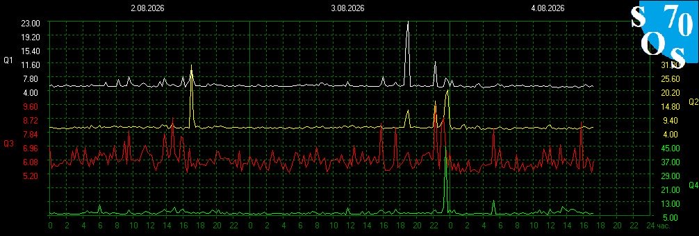 schumannbot's tweet photo. 2026-08-04 11:00 UTC 🌖
K-INDEX: 3 Active https://t.co/JZY16NlLGs