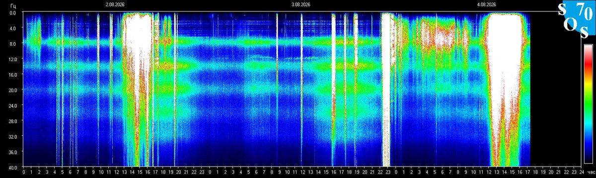 schumannbot's tweet photo. 2026-08-04 11:00 UTC 🌖
K-INDEX: 3 Active https://t.co/JZY16NlLGs