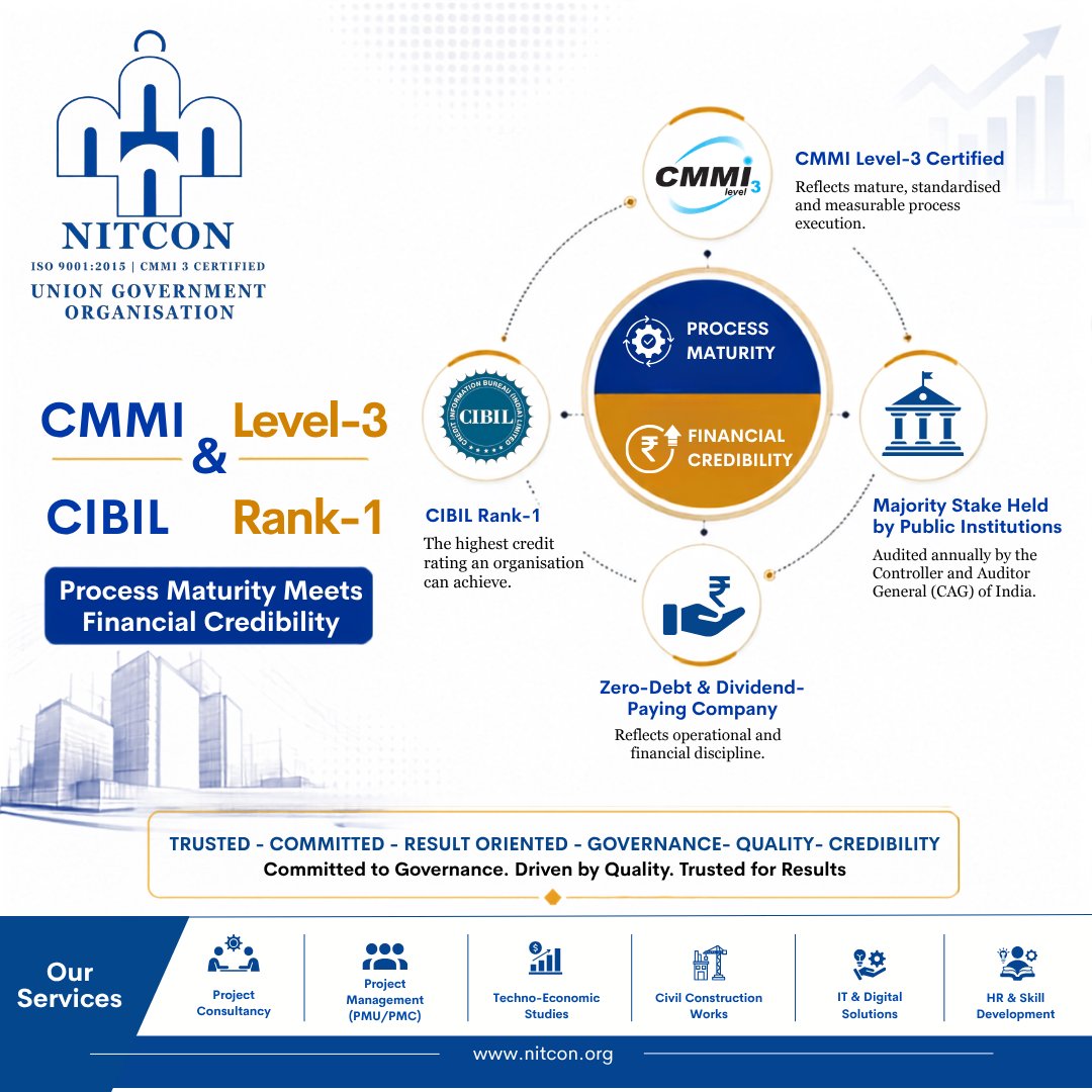 NitconLtd's tweet photo. CMMI Level-3 &amp; CIBIL Rank-1 - Process Maturity Meets Financial Credibility https://t.co/X6NtFPD38y