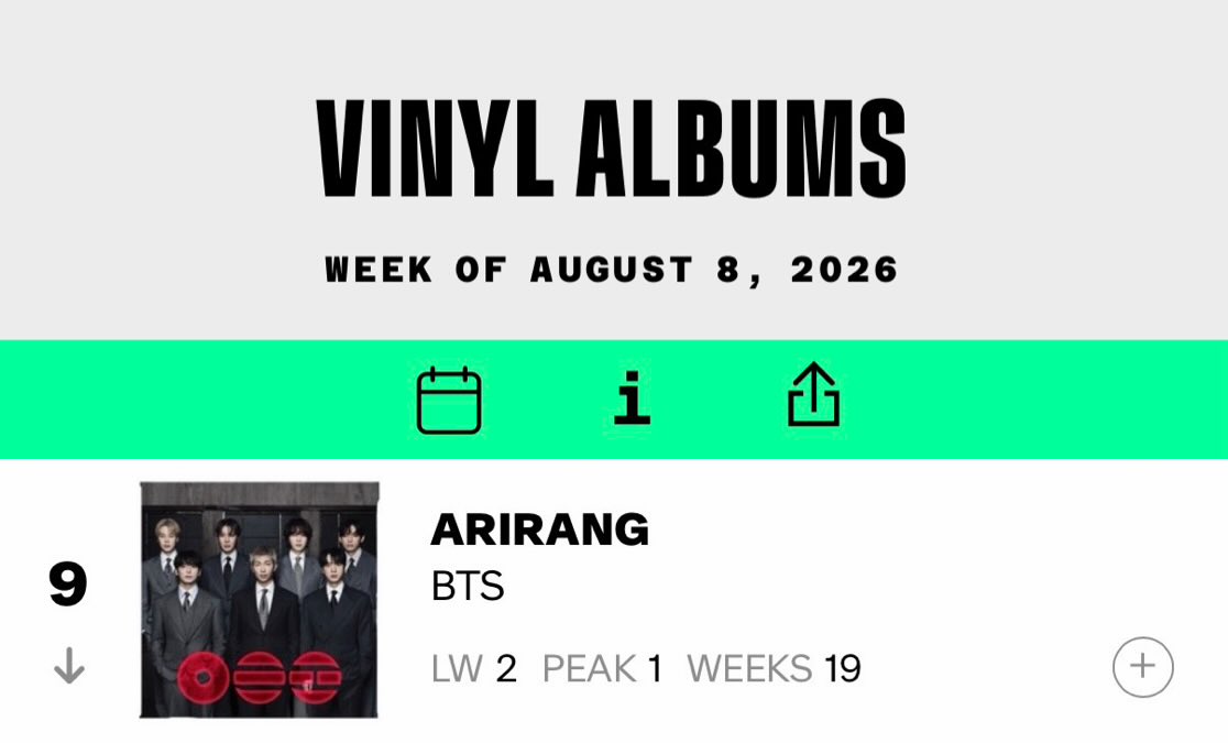 towelbts's tweet photo. 이번 주 방탄소년단 전체 차트 3

𝐓𝐨𝐩 𝐀𝐥𝐛𝐮𝐦 𝐒𝐚𝐥𝐞𝐬
𝐓𝐨𝐩 𝐒𝐭𝐫𝐞𝐚𝐦𝐢𝐧𝐠 𝐀𝐥𝐛𝐮𝐦𝐬
𝐕𝐢𝐧𝐲𝐥 𝐀𝐥𝐛𝐮𝐦𝐬
𝐀𝐝𝐮𝐥𝐭 𝐂𝐨𝐧𝐭𝐞𝐦𝐩𝐨𝐫𝐚𝐫𝐲 https://t.co/JS21ToNd8f