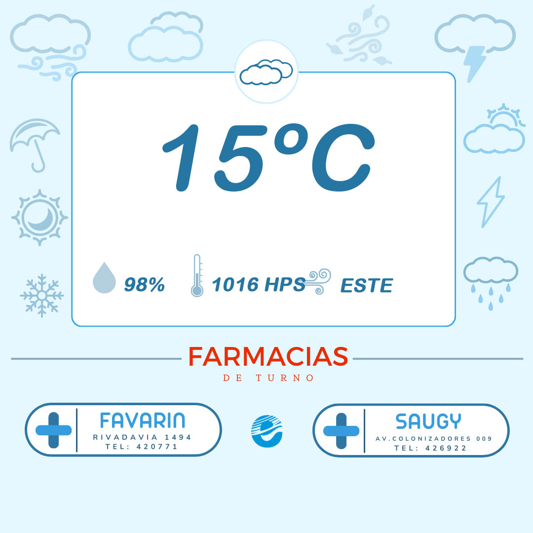EsperanzaDxD's tweet photo. Servicios #edxd
☁Tiempo: Inestable con neblinas y lloviznas débiles en la mañana, luego mayormente nublado. Viento del Sureste, rotando al Este.
🌡️Mínima: 14ºC / Máxima: 18ºC
✅Farmacias de Turno: Favarín y Saugy hasta las 8 del Miércoles https://t.co/Dzfb5ISvCG