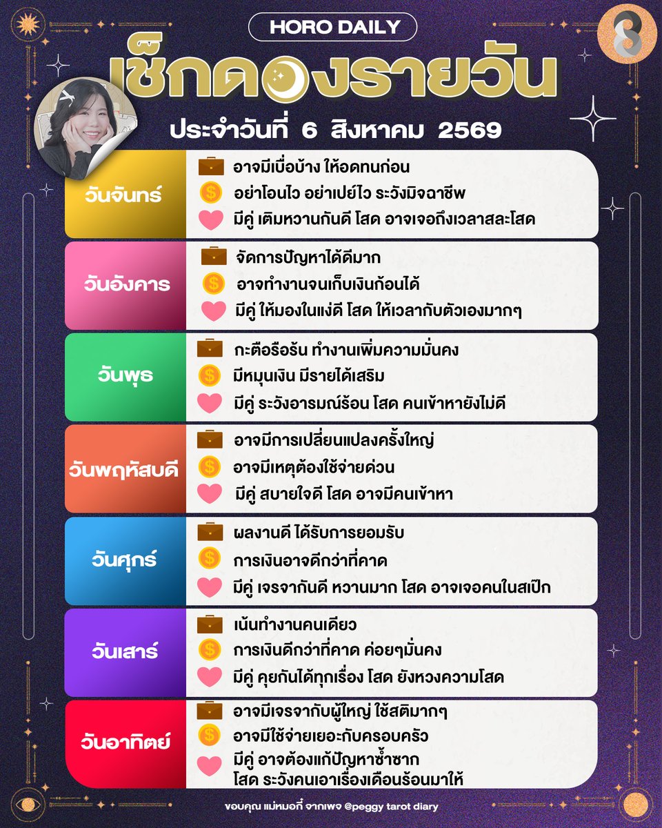 thaich8's tweet photo. ดวงรายวันประจำวันที่ 6 สิงหาคม 2569
ขอบคุณ แม่หมอกี๋ จากเพจ @peggytarotdiary 
#ดวงช่อง8 #ดวง #horoscope #ดวงรายวัน #ดวงวันนี้ #ดูดวงรายวัน #ดูดวง https://t.co/1Vk0QbANIW