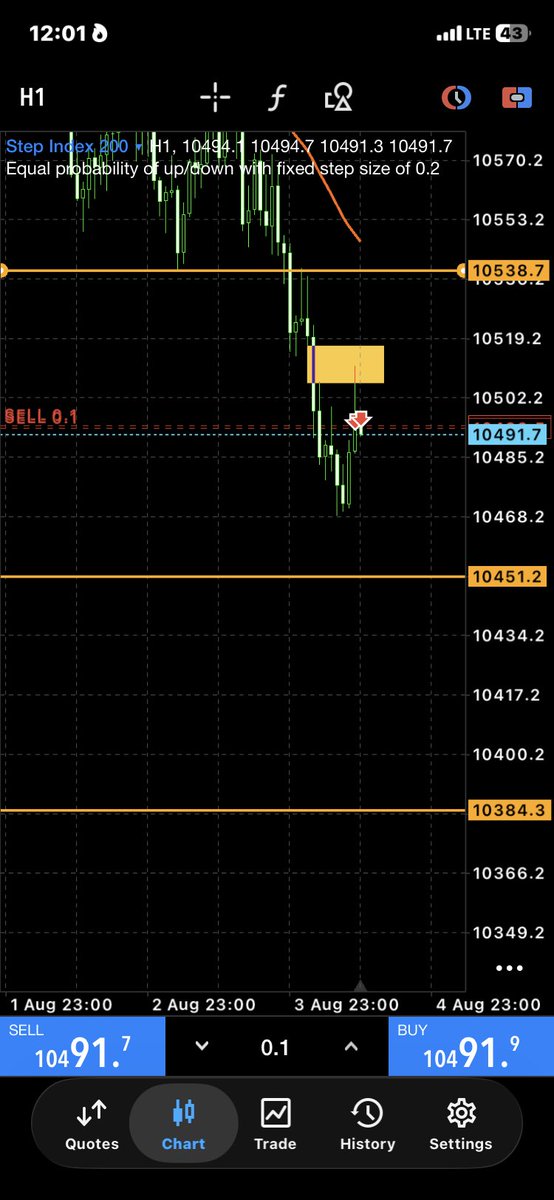 Richies_FX's tweet photo. Trade idea on Step index 200📈.

POI identified (FVG)✅

I’m in for a sell now.
Apply proper risk management.
Sl ,50% and full Tp on chart 📈 
No emotions ✊
#PMM #SyntheticIndices #PriceAction #Liquidity #ICT #SMC https://t.co/noGCZCc3Fk