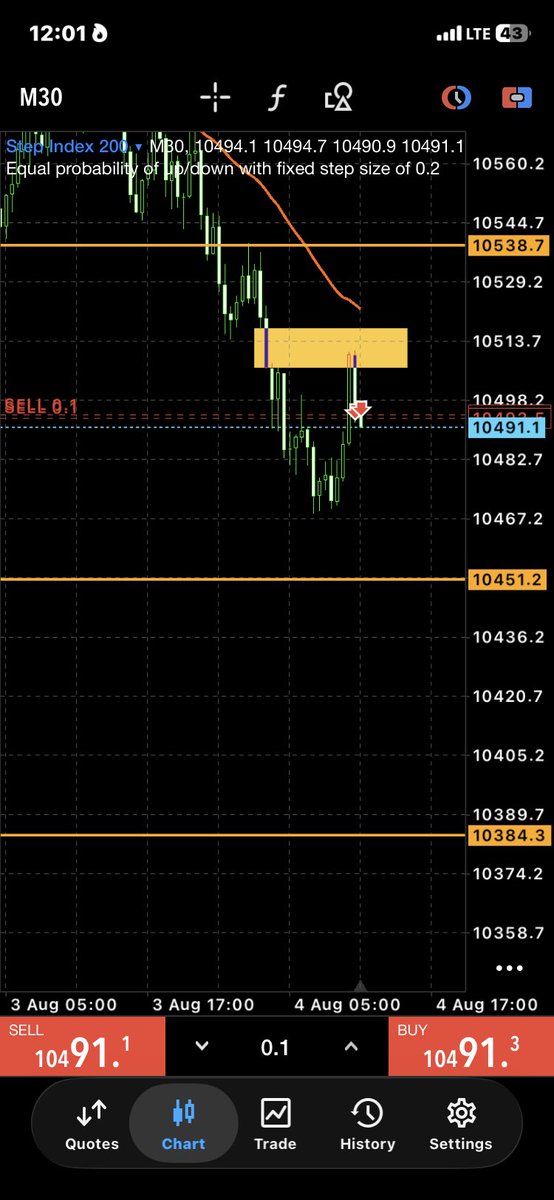 Richies_FX's tweet photo. Trade idea on Step index 200📈.

POI identified (FVG)✅

I’m in for a sell now.
Apply proper risk management.
Sl ,50% and full Tp on chart 📈 
No emotions ✊
#PMM #SyntheticIndices #PriceAction #Liquidity #ICT #SMC https://t.co/noGCZCc3Fk