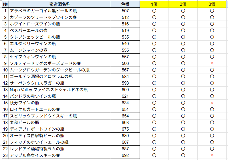 sherry_uo's tweet photo. 以前サイトにアップしてた商船とかオーク船から出る、密造酒の元データ出てきた。後、3つでコンプだったのにねｗ https://t.co/t6STCQMgtj