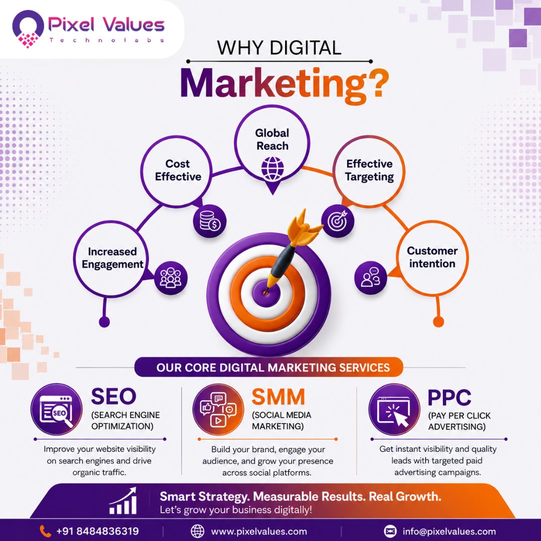 PTechnolab91982's tweet photo. π Why Digital Marketing Matters More Than Ever!
π +91 8484836319
π https://t.co/YYXHdT530Y
π§ info@pixelvalues.com
#PixelValuesTechnolabs #DigitalMarketing #SEO #SearchEngineOptimization #SMM #SocialMediaMarketing #PPC #PayPerClick #OnlineMarketing #LeadGeneration https://t.co/v9EY4azmcc