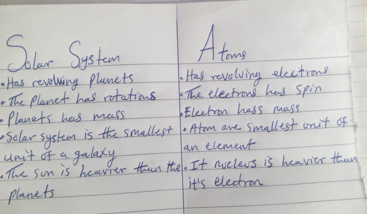 Alexanderuniqu2's tweet photo. Today's spectroscopy class got me thinking, what if a solar system is an atom of a galaxy. https://t.co/YZttRN8Lol