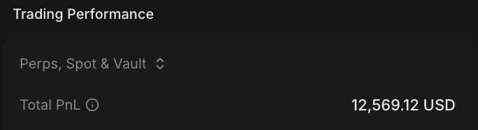 plutouttahere's tweet photo. Over the last week i made $22.7m volume on @extendedapp with PnL +12.5K and received 2465 points. Also reached 1.35% maker market share and +$1688 in maker rewards.
This week was almost 2x less vol than week before but with much higher profits. It was good to rebuild strategies and learn some things bout the market.
Adding more vol this week. 

#summerMMute