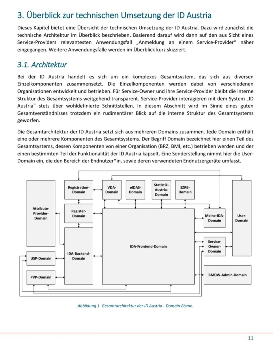 p__springer__'s tweet photo. @lukasludens »Bei der ID Austria handelt es sich um ein komplexes Gesamtsystem, das sich aus diversen 
Einzelkomponenten zusammensetzt. Die Einzelkomponenten werden dabei von verschiedenen 
Organisationen entwickelt und betrieben.« https://t.co/bsH3suVefz