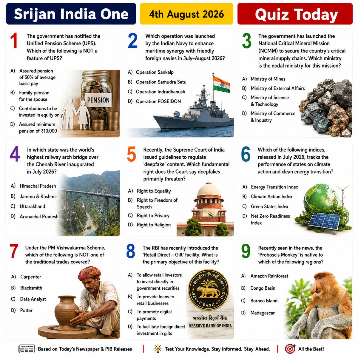 SrijanIndiaOne's tweet photo. Attempt all 9 questions without looking at the answers.
Quiz Today | 4th August 2026
Srijan India One
#QuizToday #CurrentAffairs #UPSC #UPSC2027 #Prelims2027 #CurrentAffairsQuiz #PIB #TheHindu #IndianExpress #GeneralStudies #CivilServices #SrijanIndiaOne #LearnEveryDay #CompetitiveExams