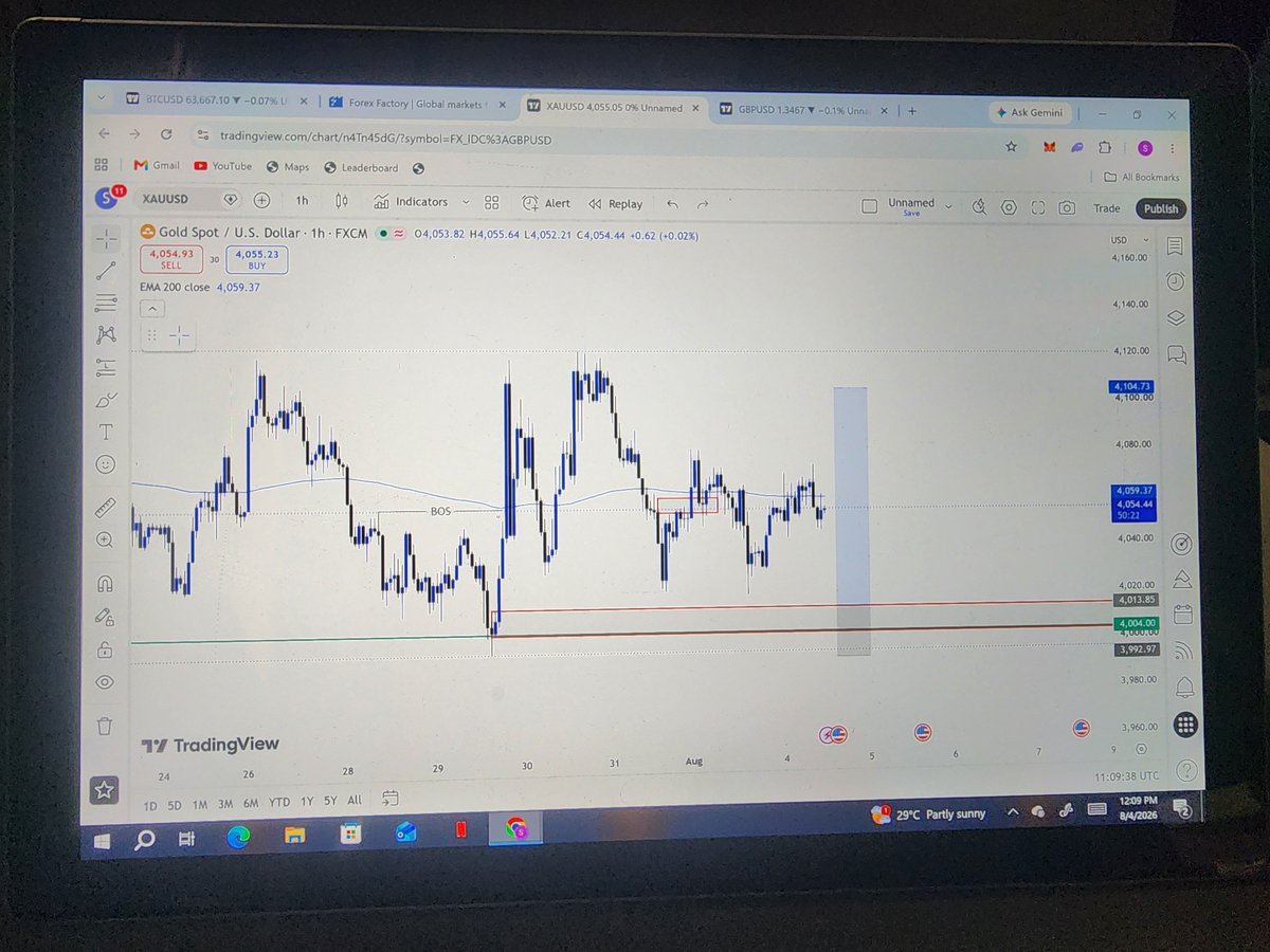 smartpipn's tweet photo. I'm waiting for my XAUUSD limit order to get triggered and continue bullish..
What do you think? https://t.co/1w41bbtx0z