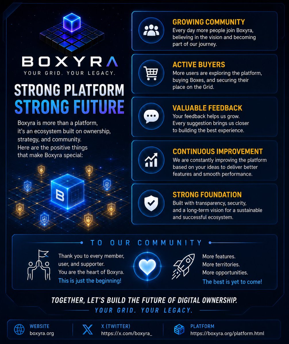 boxyra_'s tweet photo. 🚀 Boxyra is not built on hype.

Not an NFT. Not a meme. Not empty promises.

⚡️ It’s real utility. Real ownership. Real participation.

🌐 The future is not coming. phase3 is a reale-state tokenization. The future is Boxyra.

Boxyra — Your Grid. Your Legacy. 💙 https://t.co/AHDsJh6YJc