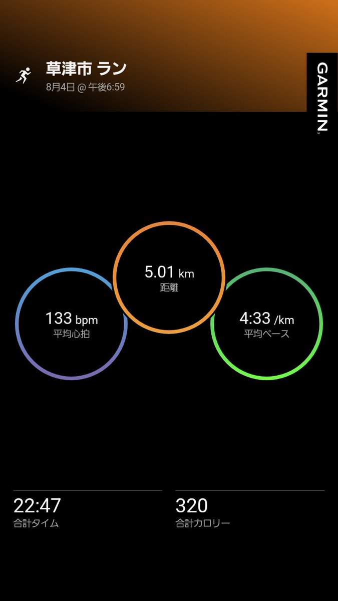 genrunning1's tweet photo. 今日は速めの短め
デザインが気に入って買ったアルファフライを履いて走ってみた。
暑いから20分くらい走れば十分かな
#garmin #beatyesterday https://t.co/2ZrTX15ecu