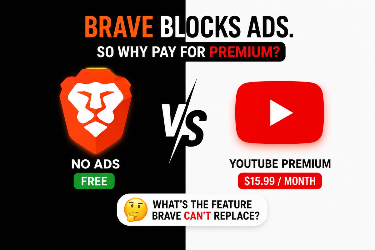 ShivamRdeo's tweet photo. Genuine question:
If Brave blocks YouTube ads for free, why are millions still paying for YouTube Premium? What's the feature Brave can't replace? 🤔 https://t.co/jwPE3Upd4v