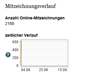 RobynHD's tweet photo. Schon über 2.100 🥳 https://t.co/O9bjmu89mS