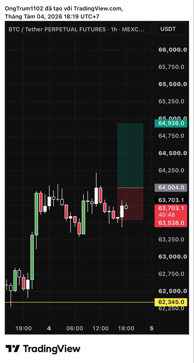 Udjat1102's tweet photo. #018 | BTC Buy Stop Limit https://t.co/4rgrbeHQzB