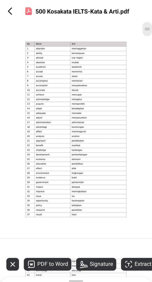 hermionyyye's tweet photo. AKU MAOO BAGI2 FREE EBOOK/PDF 500 KOSAKATA YANG SERING MUNCUL DI IELTS TEST (Kata &amp; artinya)!‼️🙌

GRATISSSS! https://t.co/38LphCW1IR