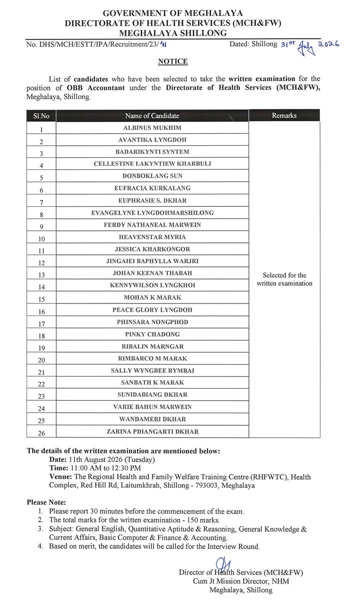 MeghalayaGov's tweet photo. #Notice - List of Selected Candidates to appear for the #WrittenExamination for the post of OBB Accountant under DHS (MCH&FW), #Meghalaya, #Shillong @meghalayahealth (https://t.co/p0v45FJ4HZ) https://t.co/KVmF6N7PE2