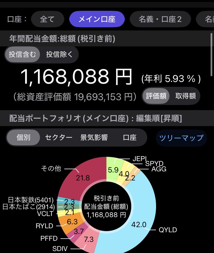 ttfan031's tweet photo. QYLD 偏重をなくしたい。これでも先月から1％減少！ https://t.co/XMUdaDykQ2