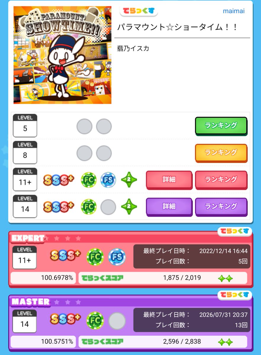 urasetu_13's tweet photo. 【パラマウント☆ショータイム！！】紫 ランクSSS＋ FC

久々の14新規鳥プラ！ちな5曲目✌️

ながし、回転が苦手...な割には頑張った方だと思う。 
シンプルにlate気味だったので判定いじくって無理やり狙った感はある(((

とりあえず久々にべ枠でレート伸ばせてよかった✌️

 #浦雪のmaimai記録 https://t.co/mRxV5ela6Z