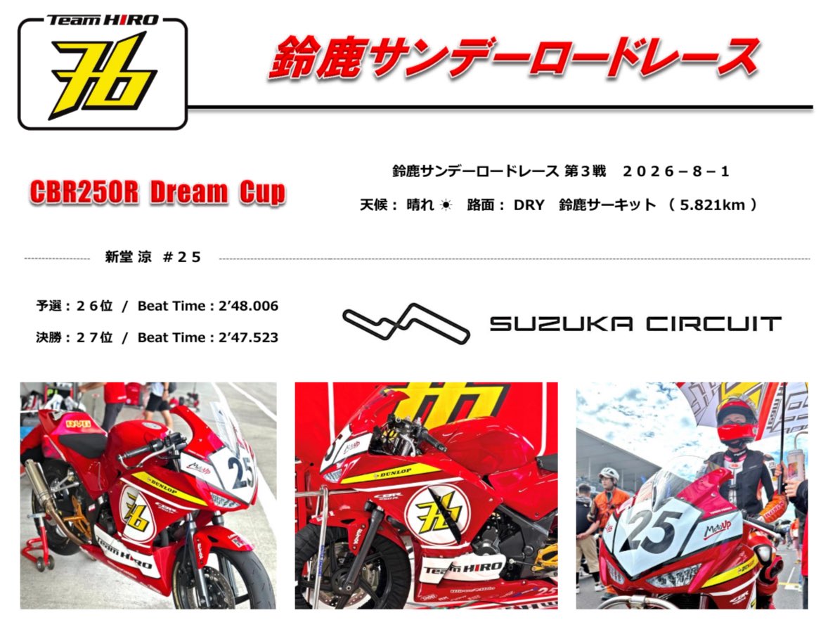 TeamHIRO76's tweet photo. 🛑 鈴鹿サンデーロードレース・第3戦 🛑
____《 新堂 涼 No.25 》_____
◾️7月31日(金)〜8月2日(土)
◾️三重県・鈴鹿サーキット
◾️予選:26位 / 2'48.006
◾️決勝:27位 / 2'47.523
#TeamHIRO #CBR250R #鈴鹿サンデー
____ Team HIRO 2026 ____ https://t.co/viwoS1jfOu