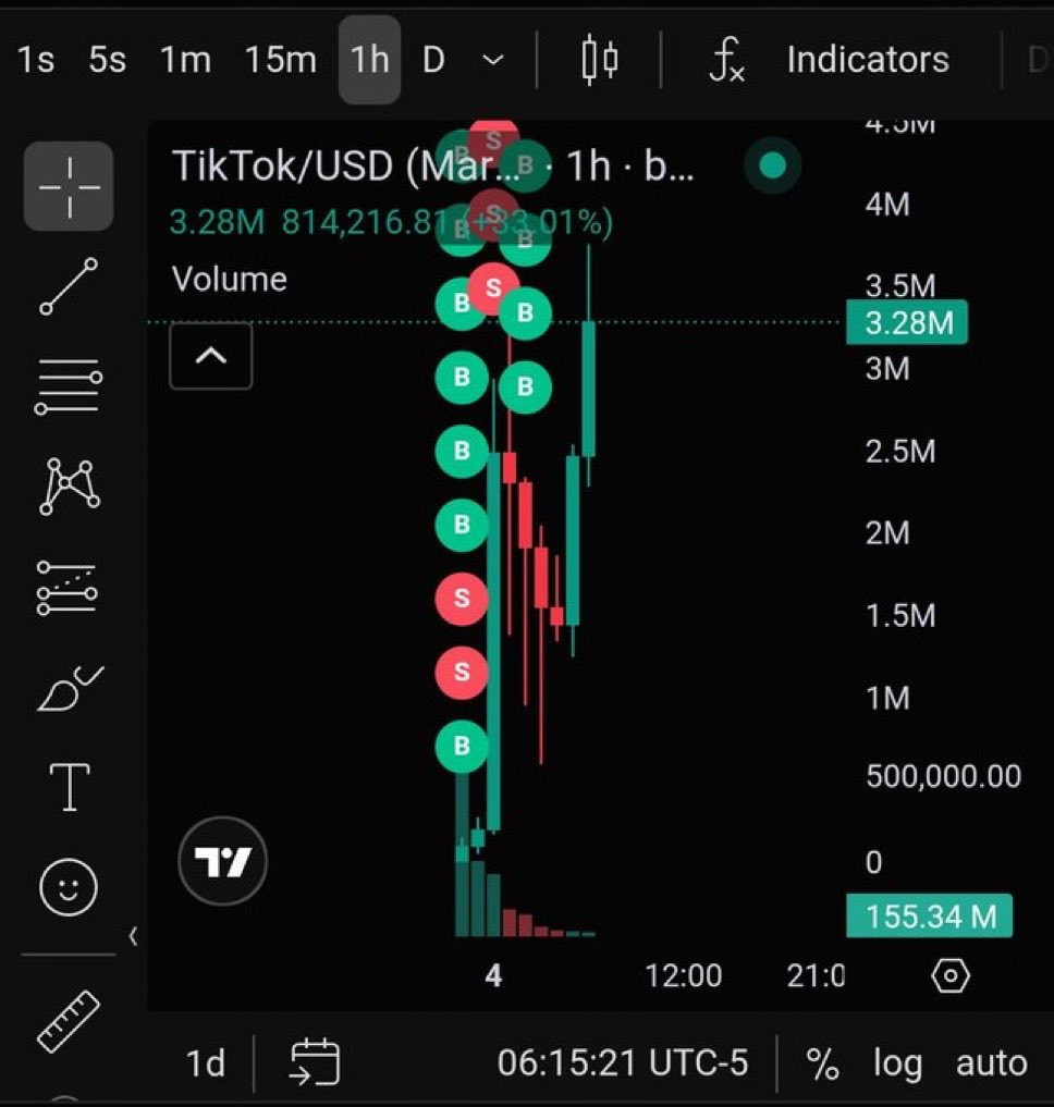 nftimn_sol's tweet photo. Today I'm having a very productive day
#TikTok $TikTok
CA:
89RAitwPJBEfLK4Gcg5iv7AjFABHWNvoD5rkvRkvpump https://t.co/6E3rFmMOth