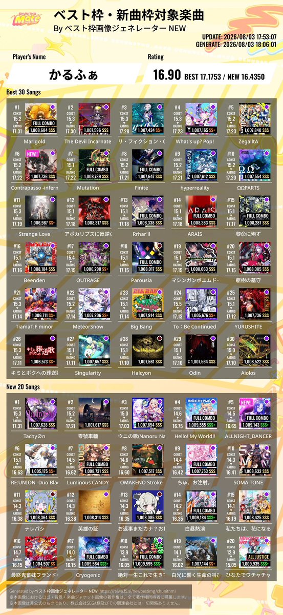 chunithm_Kalpha's tweet photo. 昨日の更新
パッソ6位だ☺️ https://t.co/ZiZn8tMex5