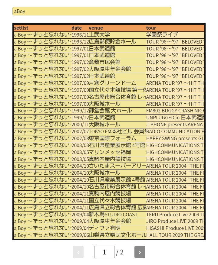 dam_wanko's tweet photo. さすがにそんな事はなかろうと思ってもっとちゃんと調べたらそんな事はなかったけど、GLAYのLIVEは2000年の10月福岡からだから、その後福岡は必ず行ってたのと、その他の土地でこの中で行った記憶があるのはいくつかなので、やっぱり1、2回しか聴いた事ないや……🥹💕

うぉぉお…聴けた…(改めて感動) https://t.co/wgx78Q2BNj