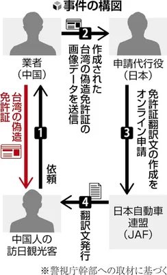 hubuki123456's tweet photo. @pirooooon3 真面目に地道に働き郷には郷に従いルールを守る外国人ならば大歓迎
そのごく当たり前を守らず権利だけ主張し窃盗し在留証明証を偽造し生活保護受給し不真面目な輩は強制追放するのは当たり前。 https://t.co/f6qmY1DrBQ