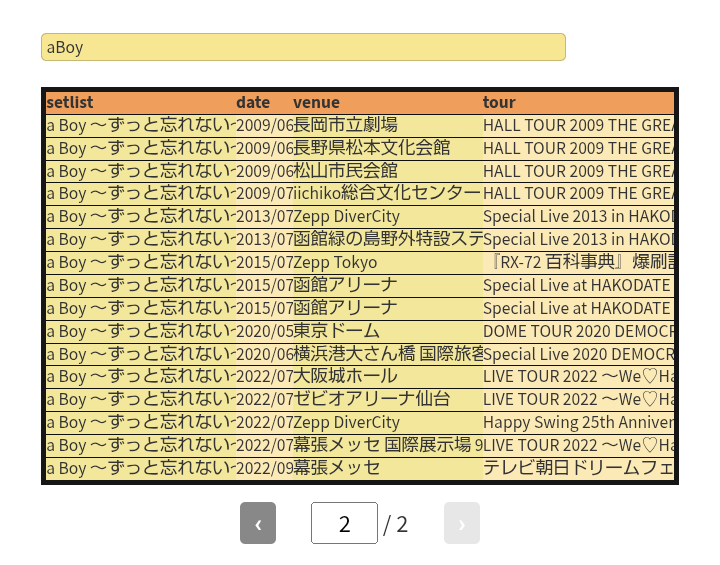 dam_wanko's tweet photo. さすがにそんな事はなかろうと思ってもっとちゃんと調べたらそんな事はなかったけど、GLAYのLIVEは2000年の10月福岡からだから、その後福岡は必ず行ってたのと、その他の土地でこの中で行った記憶があるのはいくつかなので、やっぱり1、2回しか聴いた事ないや……🥹💕

うぉぉお…聴けた…(改めて感動) https://t.co/wgx78Q2BNj