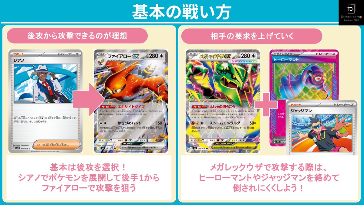 Iy0cK's tweet photo. 今日は新環境初週に優勝を飾った「メガレックウザ」を紹介！

デッキ作成者：SKY選手（@SKY1880674 ）

新弾の目玉であるメガレックウザとファイアローを軸としたデッキ。エネルギー加速要員としてヒビキのホウオウに加えて、軸となるポケモン両方と相性の良いガラスのラッパが採用されています。

メガシンカポケモンであるレックウザは、き��つするとサイドを3枚取られてしまうため、2体倒された時点で即敗北となってしまいます。
さらに自身のワザの性質上、倒されると後続の火力まで落ちてしまうため、耐久を補う「ヒーローマント」の採用価値は極めて高いです。倒されさえしなければ、青天井の火力で一気にサイドを押し切ることができます。

基本方針は後攻を選択し、シアノで展開しながらファイアローで即座に攻撃を仕掛けるプランです。エネルギー加速やヒーローマントを持ってきて盤面を強固にしつつ、ジャッジマンで妨害を挟みながら有利にサイドを進めていく動きを目指します。

さらにヒビキのホウオウやAZの安らぎでの回復・受け回しに加え、パオジアンによる負け筋の回避など、対面に合わせた柔軟な対応力を備えています。

気になった方はスライドをチェック&フォローよろしくお願いします👇