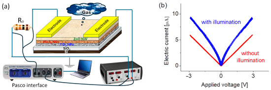 Sensors_MDPI's tweet photo. Highly Selective Room-Temperature Blue LED-Enhanced NO2 Gas Sensors Based on ZnO-MoS2-TiO2 Heterostructures
https://t.co/3rHe3XUlAg
#gas_sensing #NO2 #nanomaterial #TMD #metal_oxide_semiconductor #MOS https://t.co/2kb90dNKTX