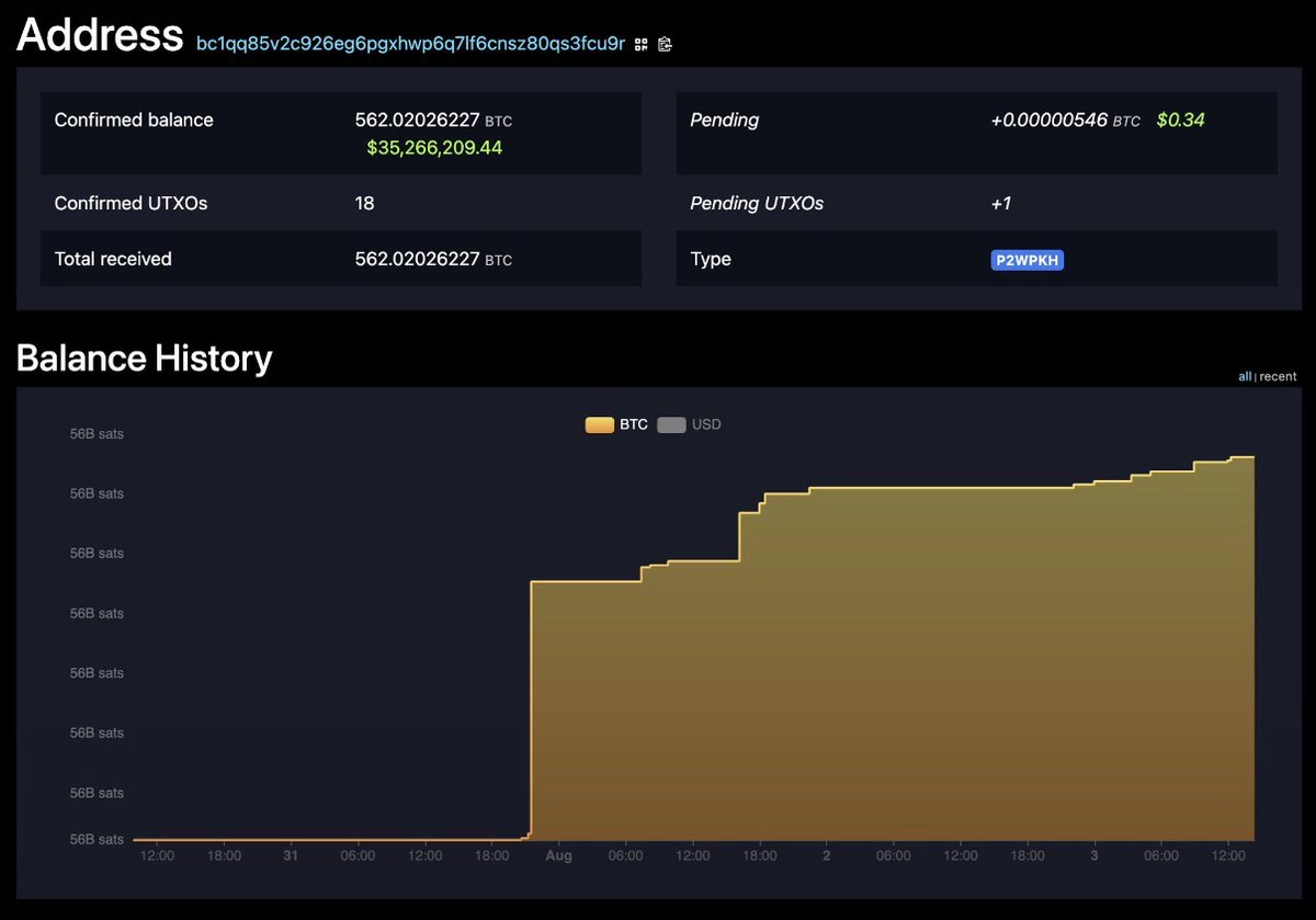 hackapreneur's tweet photo. WTF coldstore wallet hack still going on

2,055 $BTC ($130M) stolen from 7,700+ addresses

The Bitcoin is gone and the fear spread even faster

One exploit shouldn’t make people forget why self-custody exists in the first place

A hardware wallet is a tool not a guarantee for lifetime

Even the best hardware wallets can fail if the supply chain or firmware is compromised

Very sad and painful tbh