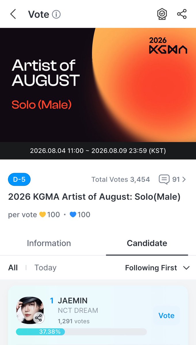 f03p18's tweet photo. ตอนนี้มี #โหวตเพื่อแจมิน อยู่นะคะ รายการ artist of august ของแอพ coogoong อันนี้เอาแค่ที่ #1 เท่านั้นนะคะ เอาถ้วยเดือนสิงหาให้แจมมี่กันค่ะ 💌 

📝 ใช้ 100🩵/vote (สามารถดู ads, เช็คอิน และเล่นเกมเก็บใจได้ค่า) หรือสนใจโดเนทเราแปะไว้ในเมนชั่นด้านล่างค่ะ 🪷

📍ปิด 09/08 21:59 น. https://t.co/TYyEKIxsZq