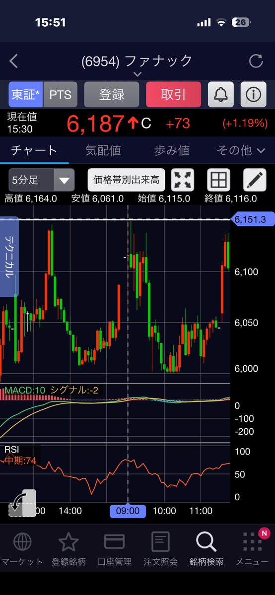 hakatanoOBC's tweet photo. お疲れ様です😇
本日のオジランチは少し病人らしく梅粥で☺️
デイトレ金魚すくい
朝、昨日下げてたファナック
板も厚そうだし朝一上がってたので入ったら超上髭😇
少し戻した時に損切したら買値まで戻って鬱
幾つか場中決算に参加するも
強いのは早売で微益
トヨタは上髭で捕虜になりました😂株難しい〜 https://t.co/iZZ6BMfP0D