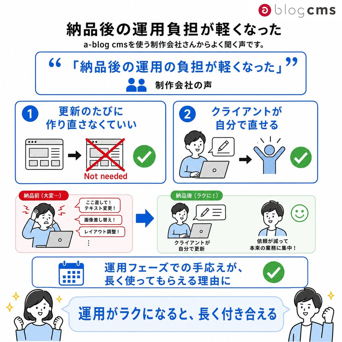ablogcms tweet picture