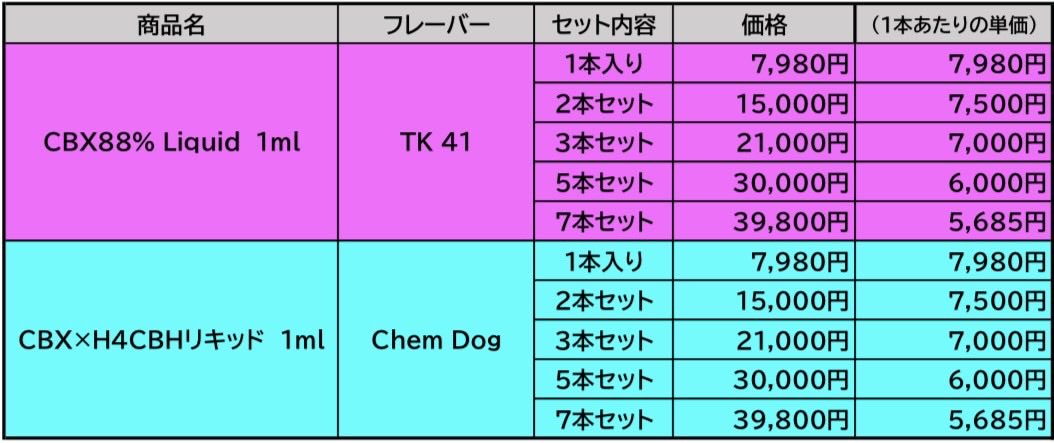 beHIGHnd_CBD38's tweet photo. 🔥ビハインド祭&CBX88％販売開始🔥

只今よりCBX,H4CBHの大特化セール【ビハインド祭】をおこないます🏝️🏄

✅本日16:00〜8月7日23:59まで🍯

今回は特別に、新作のCBX88%も大特化セールの対象に致しましたので、この機会に是非ご利用くださいませ🉐

フレーバーはゴリゴリ麻系を使用してます✊
間違いなく国内最安値ﾃﾞｽ🎲

【ご注文はこちら🔽】

https://t.co/xg4HkT1TLK