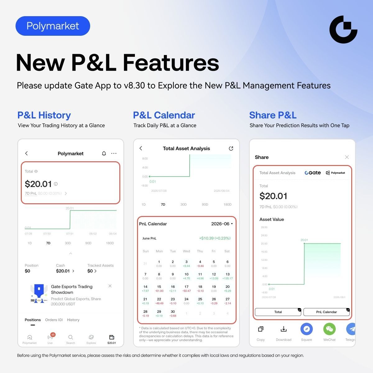 Gate's tweet photo. Every prediction deserves better insights.

Gate Polymarket just leveled up with PnL History, PnL Calendar, and instant PnL Sharing. 
Now you can review every trade, track your performance over time, and share your wins in one tap.

Update your Gate App and experience smarter prediction trading:
 https://t.co/LtiEJ81xQR