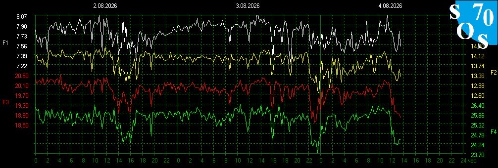 schumannbot's tweet photo. 2026-08-04 07:00 UTC 🌖
K-INDEX: 3 Active https://t.co/F4z4siUA48