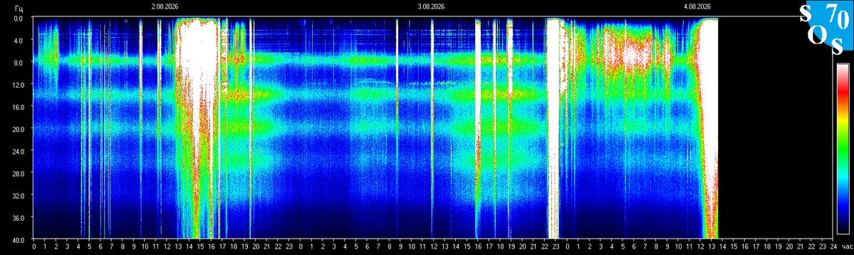 schumannbot's tweet photo. 2026-08-04 07:00 UTC 🌖
K-INDEX: 3 Active https://t.co/F4z4siUA48