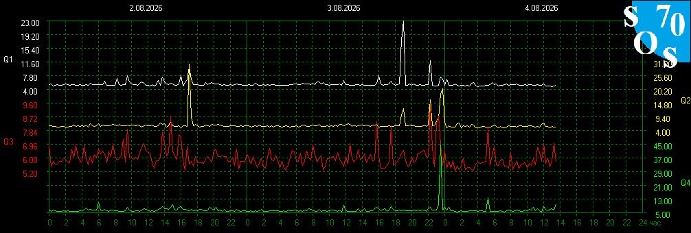 schumannbot's tweet photo. 2026-08-04 07:00 UTC 🌖
K-INDEX: 3 Active https://t.co/F4z4siUA48