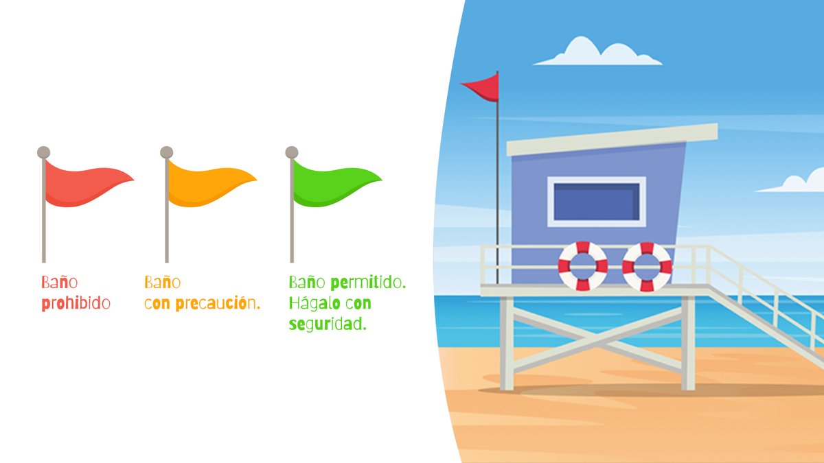 fmapfre's tweet photo. 🌊 Antes de entrar al agua, observa.

✅ Revisa el entorno.
✅ Respeta las banderas.
✅ Vigila siempre a los más pequeños.

La prevención es el mejor compañero para disfrutar de un verano seguro.

#PrevenidosListosYaFM @SEMES_ https://t.co/OggILaP5ZX