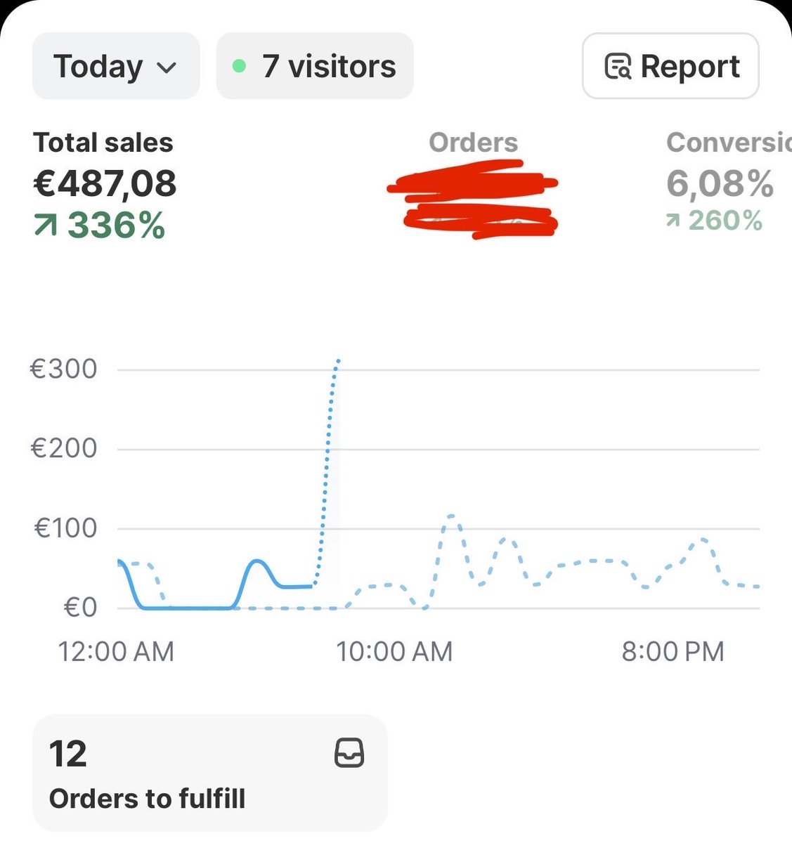 fautbosserFORT's tweet photo. Ajd 9h et déjà 487€ hier on a fait 833€ sur la journée 
Pas très stable l’organique mais finalement ça va mdrrr let’s go 🙌 https://t.co/AUyc5RPczJ