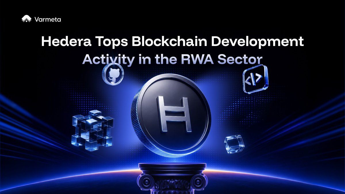 var_meta's tweet photo. 🚀HEDERA RANKS #1 IN BLOCKCHAIN DEVELOPMENT ACTIVITY FOR RWA.

In a market often driven by price volatility and short-term narratives, there is a far more reliable signal: what developers are actually building every day within the ecosystem.

According to Santiment, Hedera currently ranks #1 among RWA-focused blockchains in development activity, with a score of 📊278.17, measured through GitHub activity such as code commits, technical contributions, and continuous development progress. 

Simply put, consistent GitHub activity signals continuous investment in the protocol. That often translates into better infrastructure, richer developer tooling, and a healthier ecosystem over time. 

Hedera's No.1 ranking didn't emerge in isolation. It reflects the convergence of several long-term developments: 

🌟 Development activity is a leading indicator of ecosystem health, reflecting continuous software improvements, protocol upgrades, and long-term technical commitment. 
🌟 RWA is rapidly becoming a strategic focus for enterprise blockchain, accelerating demand for infrastructure that supports tokenization and institutional use cases. 
🌟 Hedera's enterprise-first strategy, strategic partnerships, and Governing Council align closely with the growing demand for enterprise blockchain infrastructure. 

This is exactly what we unpacked in our latest blog, bringing together Santiment's data, Hedera's technical progress, and the broader implications for enterprise blockchain:
https://t.co/SvxLf8plv2
 
As a Hedera ecosystem partner in Asia-Pacific, Varmeta works with enterprises that are moving beyond blockchain experimentation toward production-scale deployment.

💡 If you are exploring RWA, tokenization, or enterprise blockchain infrastructure, this is a signal worth paying attention to. Because in the long run, the ecosystem that attracts builders is the one that shapes the market. 

#Hedera #HBAR #RWA #Tokenization #Blockchain #Web3 #EnterpriseBlockchain #DigitalAssets #VarMeta