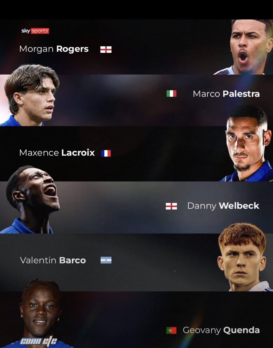 EliteBanter1's tweet photo. How do you guys rate Chelsea’s transfer window so far?

@Blue_Footy https://t.co/mi2p7OQqns
