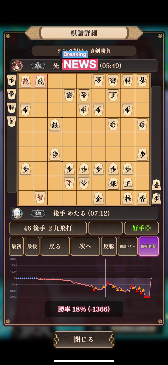 metal833's tweet photo. 勝てるつもりでいたんだがなあ…… https://t.co/yfnETzy1dC