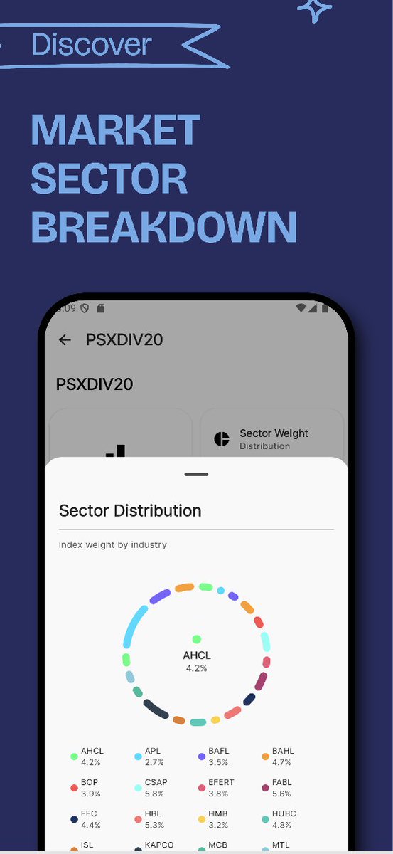 sarimkh81060764's tweet photo. 🧵 Your ultimate market tracking companion is here! From live indices to sector distributions, get the full picture of the Pakistan Stock Exchange right on your phone. Here's what's inside 👇 https://t.co/MZrtTTTIiS  #KSE100 #PSX #investing #Pakistan https://t.co/2fUpo21tDa