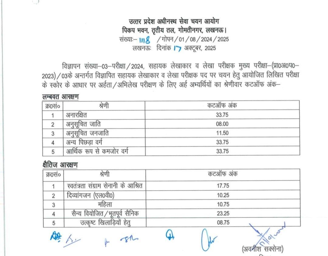 Krishnaku_mar's tweet photo. माननीय मुख्यमंत्री @myogiadityanath जी, माननीय मुख्य सचिव @ChiefSecyUP जी, @UPGovt एवं @UpssscOfficial1  @SureshKKhanna विनम्र अनुरोध है। 
विज्ञापन संख्या 03/परीक्षा/2024 (सहायक लेखाकार एवं लेखा परीक्षक, 1828 पद) का मुख्य परीक्षा परिणाम 17 अक्टूबर 2025 को जारी हुआ। दस्तावेज़ सत्यापन (DV) 13 फरवरी 2026 को पूर्ण हो चुका है, लेकिन आज तक अंतिम परिणाम जारी नहीं किया गया है।
हजारों अभ्यर्थी लंबे समय से प्रतीक्षा कर रहे हैं। कृपया इस भर्ती का Final Result शीघ्र जारी कराने का कष्ट करें, ताकि अभ्यर्थियों को न्याय मिल सके।
@myogiadityanath @ChiefSecyUP @UPGovt @UpssscOfficial1
#UPSSSC #AssistantAccountant #Auditor #1828Posts #FinalResultNow #UPJobs