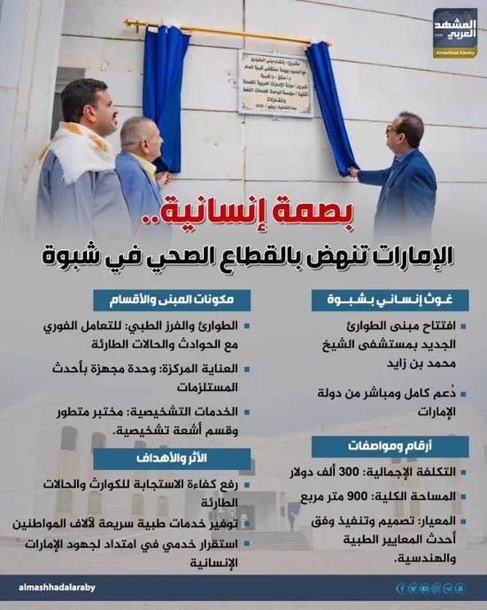 infoalmashhad2's tweet photo. بصمة إنسانية.. #الإمارات تنهض بالقطاع الصحي في #شبوة (إنفوجراف) 

#المشهد_الجنوبي
#المشهد_العربي https://t.co/XGt5h1Npjd