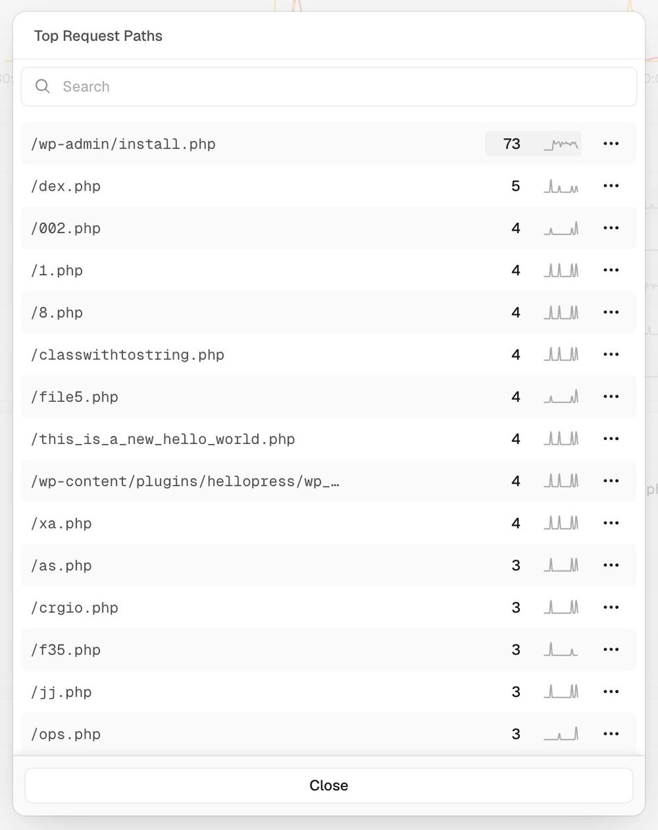 diragb's tweet photo. whichever retard is trying to DDOS my website needs to try harder. i don't use WordPress. very embarrassing. https://t.co/oLDrnmhSvp